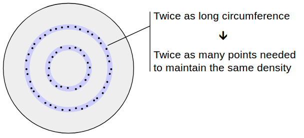 https://stackoverflow.com/questions/5837572/generate-a-random-point-within-a-circle-uniformly